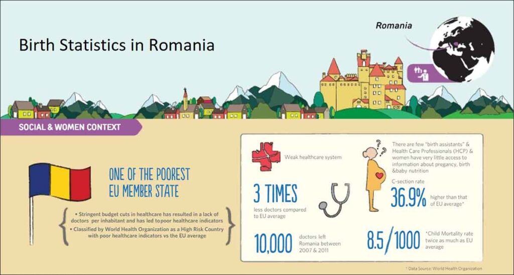 Childbirth Statistics in Romania - Image Source: programsamas.ro