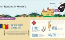 Guide to Childbirth in Romania – Part 1 – Overview